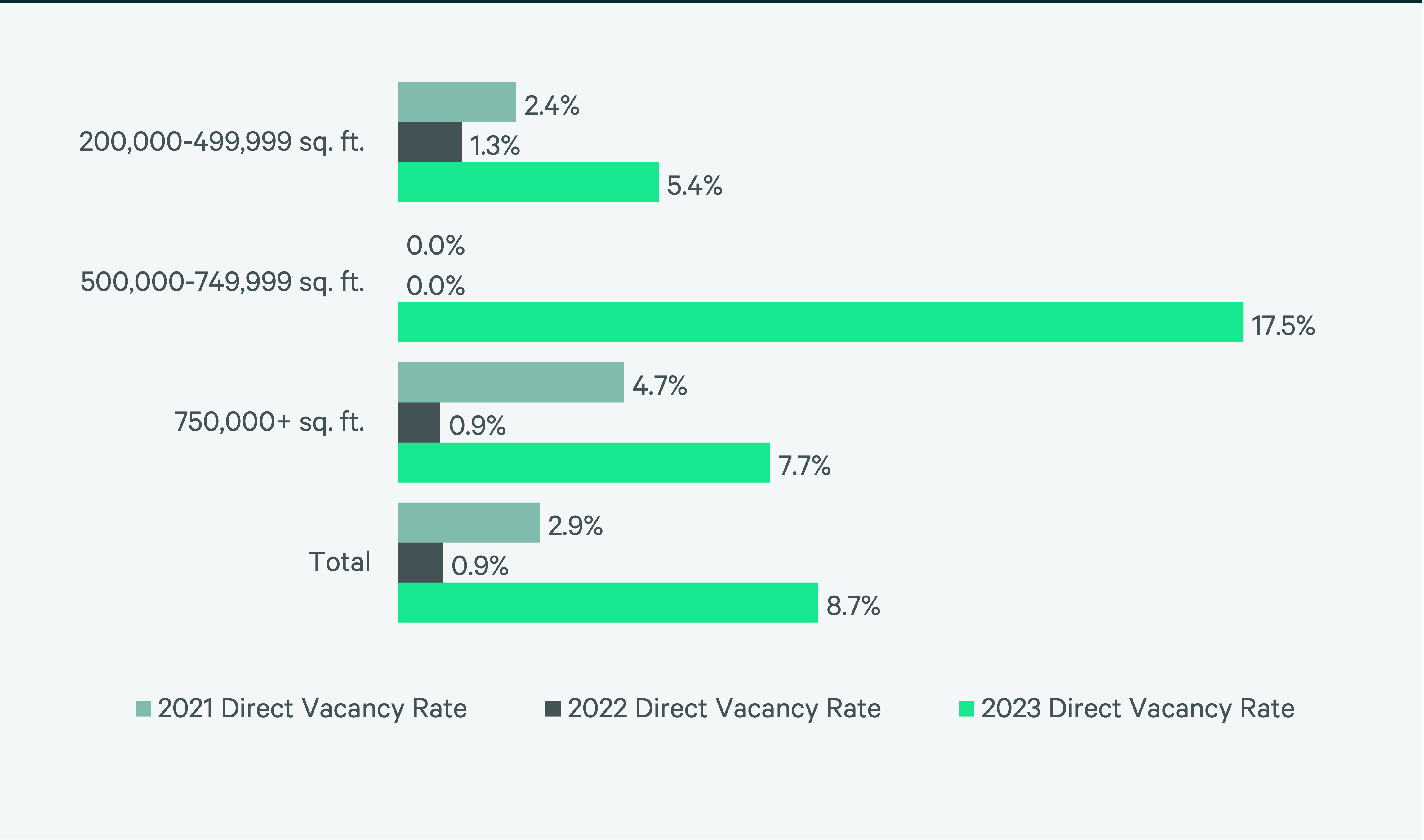 Image of bar graph